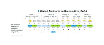 Pronóstico extendido del SMN.