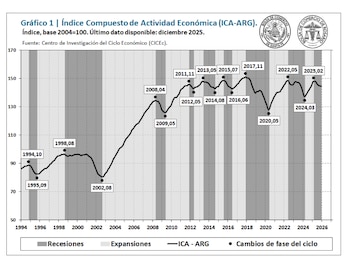 El Índice Compuesto Coincidente de