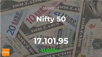 Cotización del Nifty 50 del