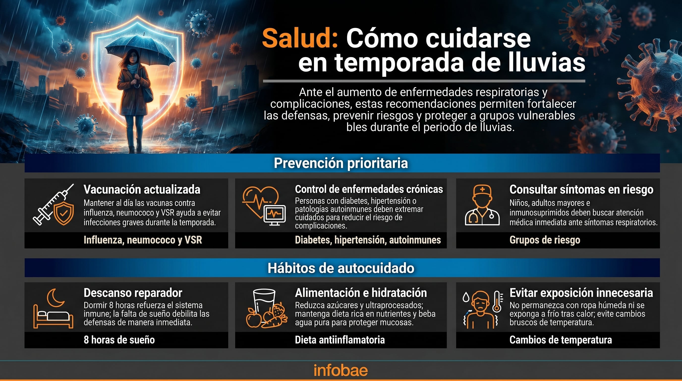 Este gráfico presenta recomendaciones esenciales para fortalecer las defensas y prevenir enfermedades respiratorias y complicaciones durante la temporada de lluvias. (Imagen Ilustrativa Infobae)