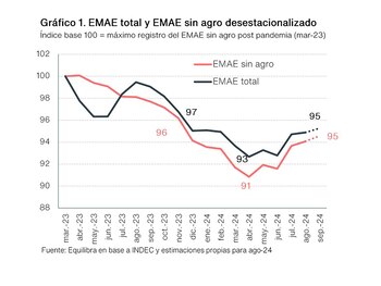 (Fuente: Equilibra)