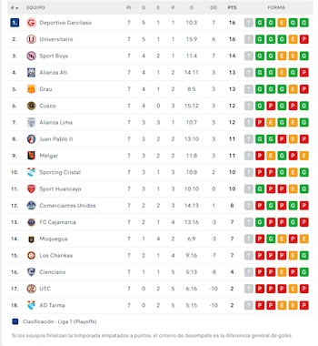Liga 1 2026.