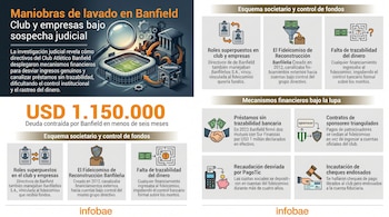 Infografía detallando una investigación judicial sobre lavado de dinero en el fútbol argentino, mostrando un estadio de fútbol, una lupa y un bloque de 'Fideicomiso'.