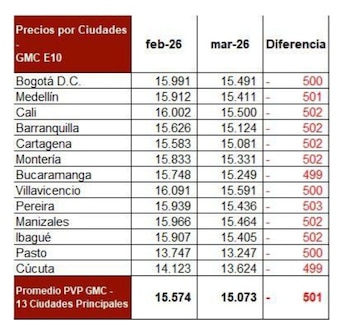 El precio promedio del galón