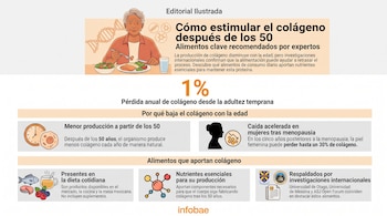 Infografía que muestra a una persona mayor comiendo, texto sobre cómo estimular el colágeno después de los 50, alimentos, su producción y fuentes.