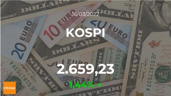 KOSPI Open: Korean market rise