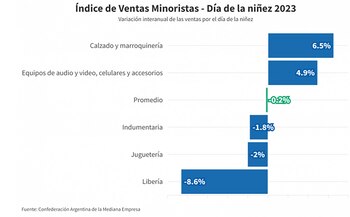 Las variaciones de ventas respecto