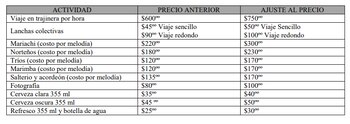 Lista de precios de los
