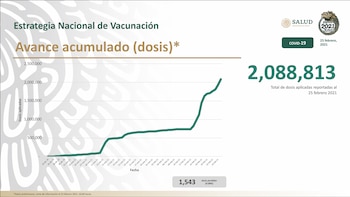 Avance de vacunación contra SARS-CoV-2