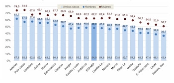 Porcentaje de graduados de Bachillerato