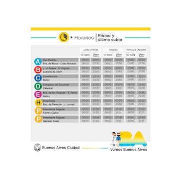 El subte volverá a funcionar