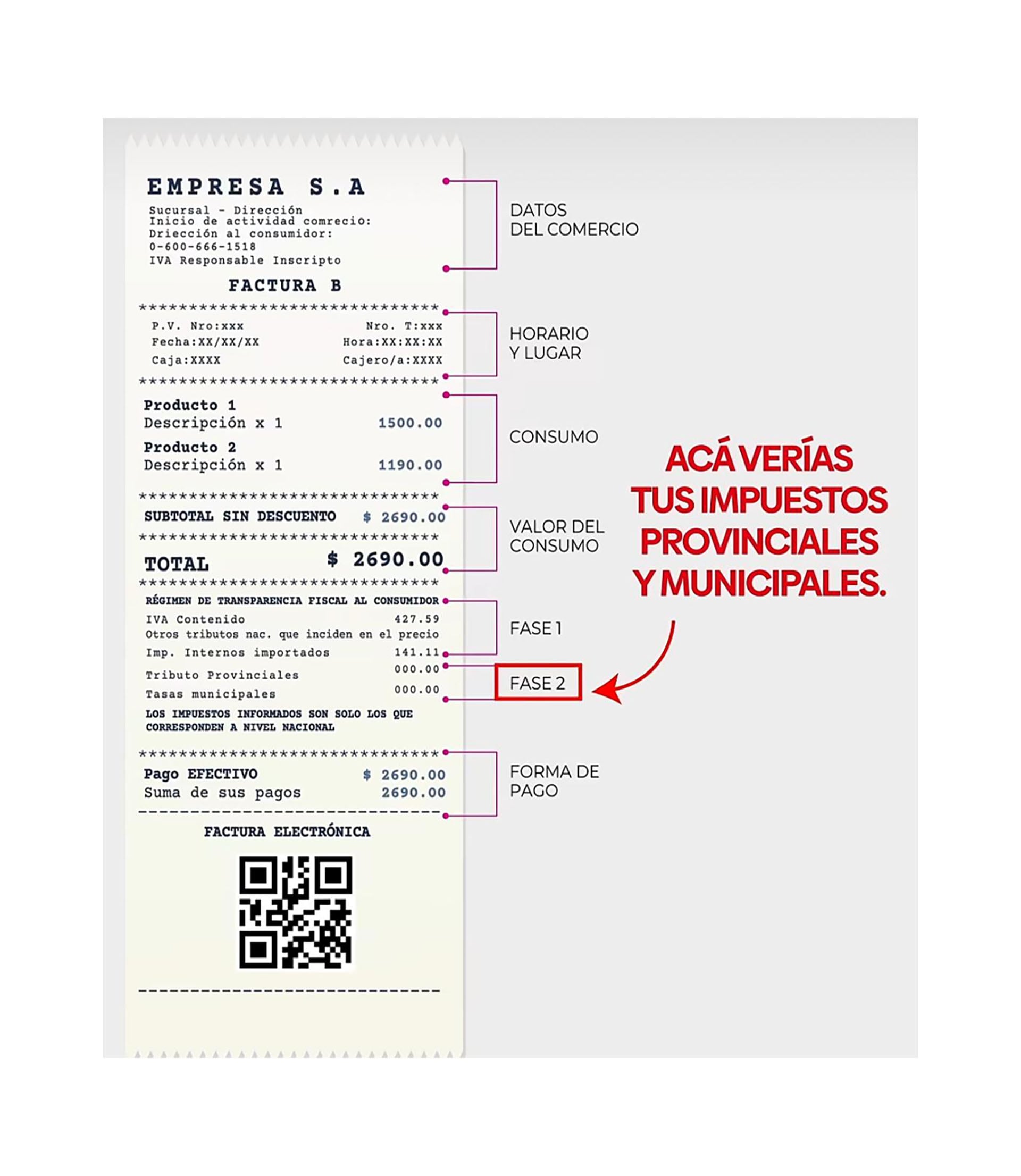 La ONG Lógica expuso cómo se verían los tributos provinciales y municipales en el ticket