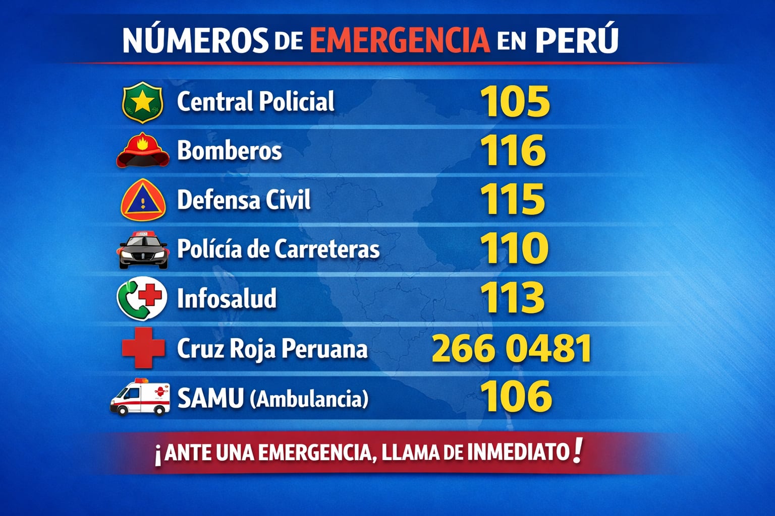 La infografía detalla los números telefónicos de los principales servicios de emergencia en Perú, incluyendo la Central Policial, Bomberos y SAMU. (Imagen Ilustrativa Infobae)