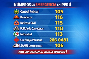 Números de emergencia en Perú: Central Policial, Bomberos, Defensa Civil, Policía de Carreteras, Infosalud, Cruz Roja Peruana y SAMU.