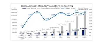 Fuente: Focus Market
