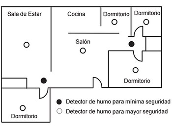 Dónde colocar detectores de humo (Ayuntamiento de Valladolid)