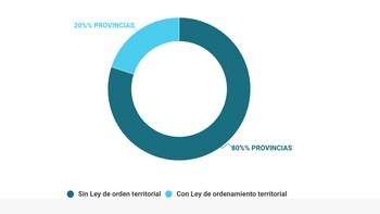 El 80% de las provincias