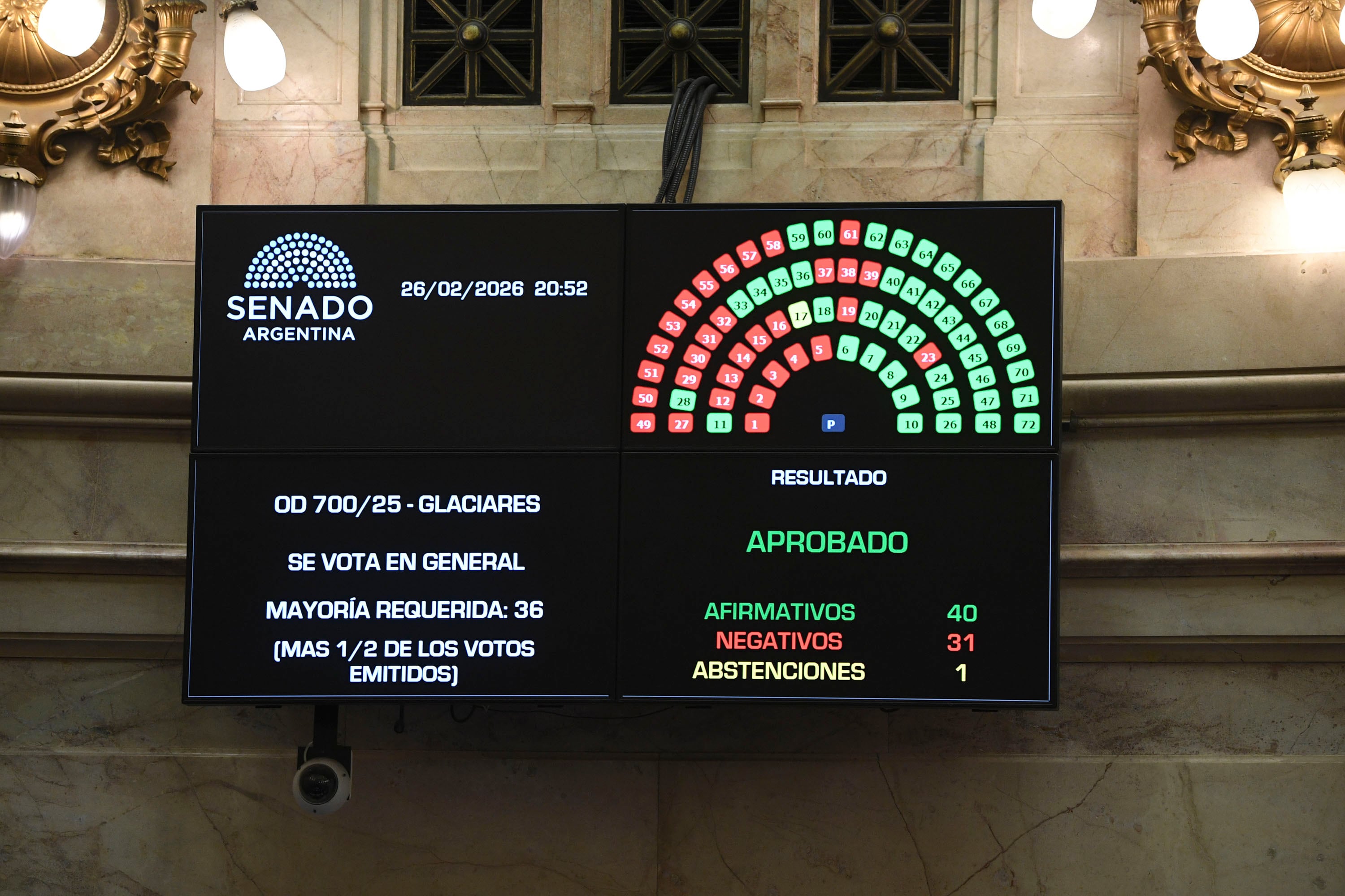 El resultado de la votación en general (Comunicación Senado)