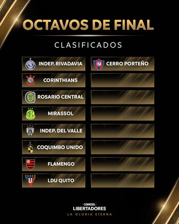 Estos son los equipos que ya aseguraron su clasificación a octavos de final de la Copa Libertadores 2026.