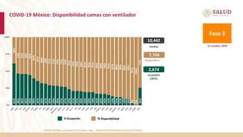 conferencia covid (Foto: Ssa)