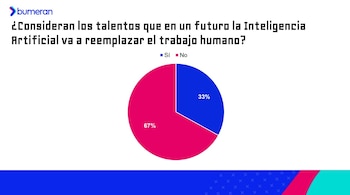 Primera acto: Los mismos talentos