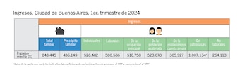 caba ingresos