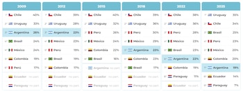 Índice de Resultados Escolares