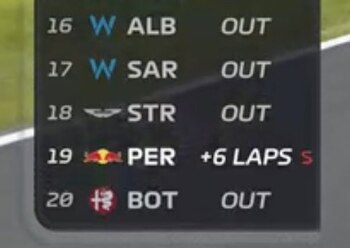 Checo Pérez fue sancionado con