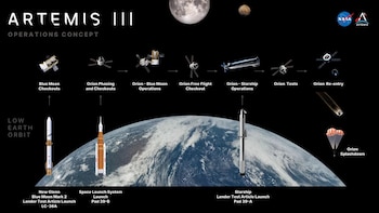 La NASA avisa de que la carrera por volver a la Luna estará "reñida": "China puede ir a la superficie lunar en 3 años"