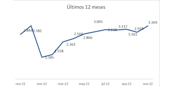 Viviendas Precios