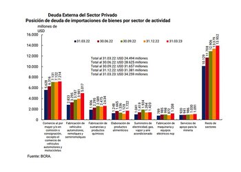 Gráfico preparado por la consultora