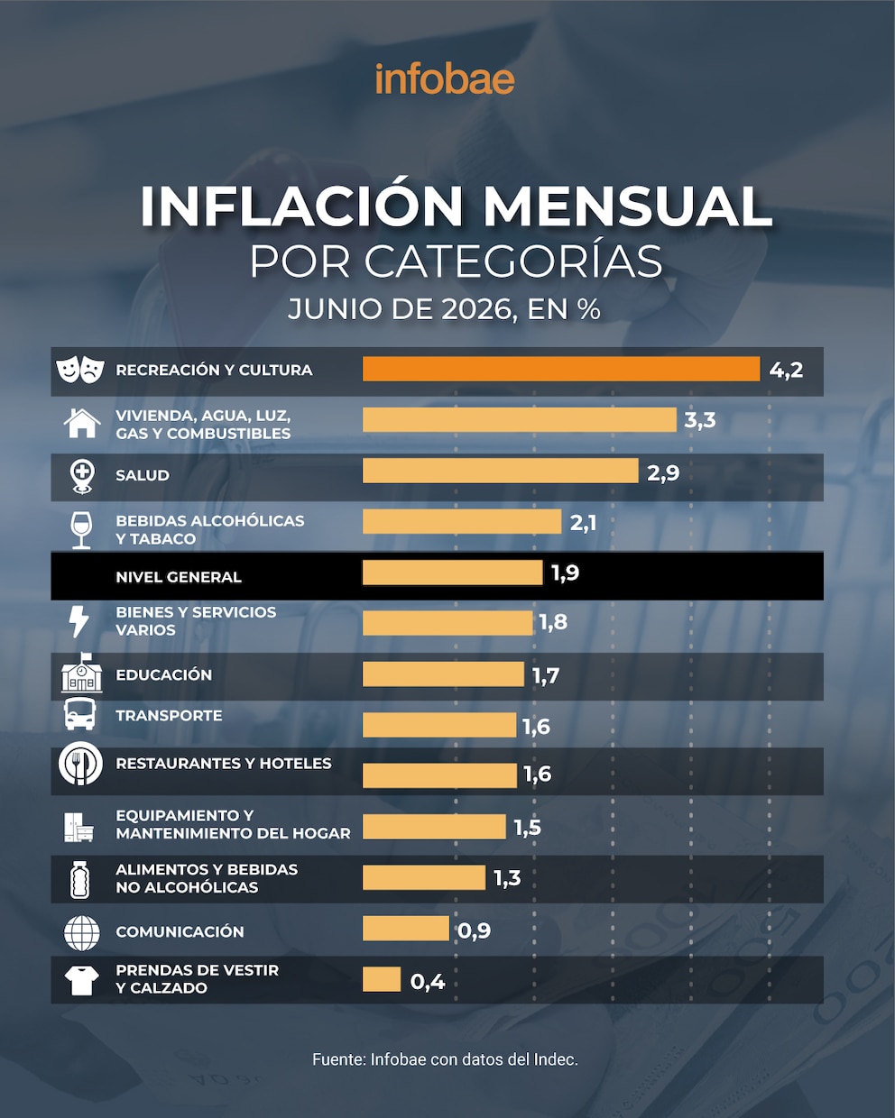 Dal Poggetto destacó el avance contra la inflación y el desafío que viene