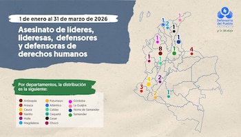 Antioquia lideró los registros de asesinatos y masacres en 2026, con ocho homicidios de líderes sociales - crédito Defensoría del Pueblo