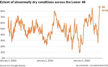 Extensión de las condiciones anormalmente