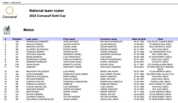 Lista oficial de convocados Copa