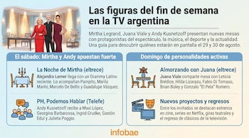 Infografía con ilustraciones de Mirtha Legrand, Andy Kusnetzoff y Juana Viale junto a textos sobre programas de televisión.