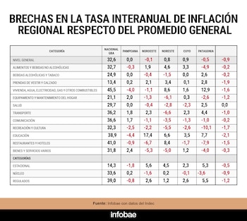 BRECHA IPC MARZO STICCO