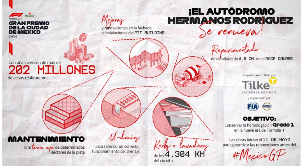 Estos son los cambios que se hicieron en el Autódromo para 2026. (México GP)