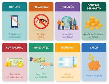 Las ventajas del dinero en efectivo. (Banco de España)