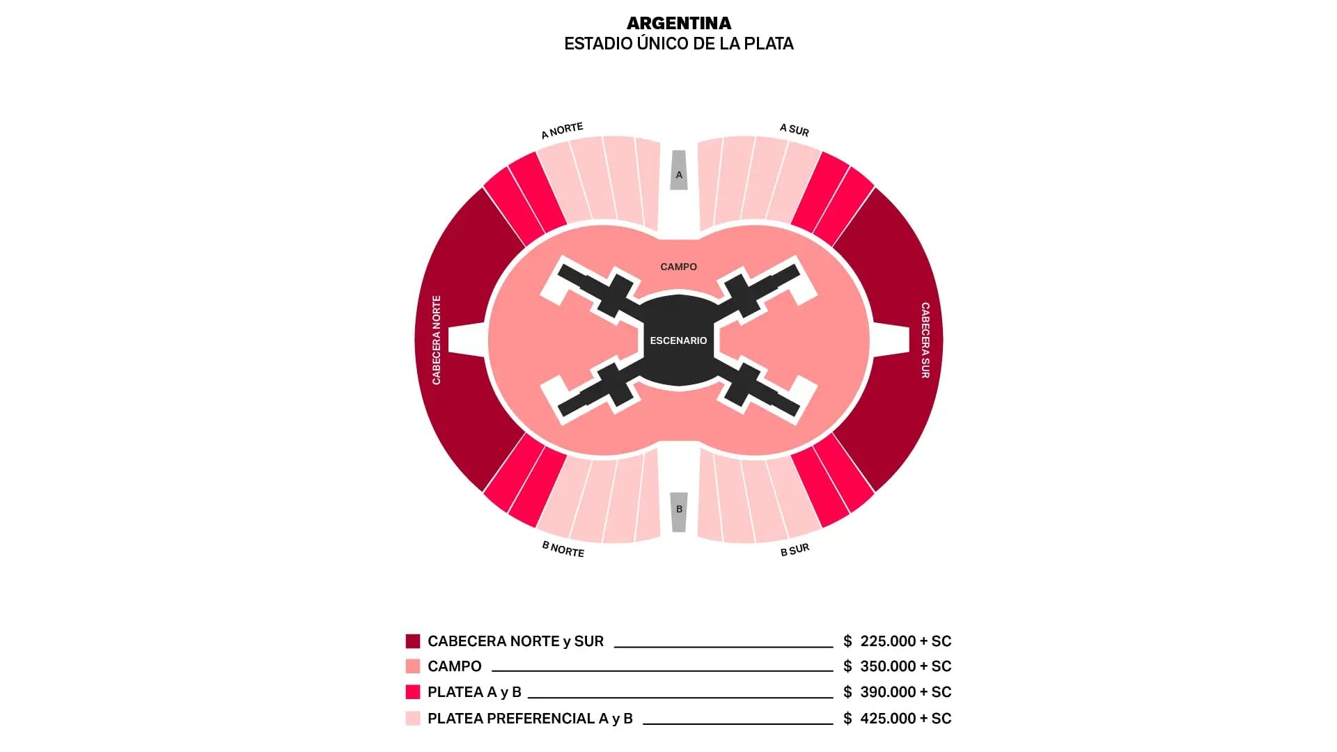 Así costará ver a BTS en Buenos Aires (Captura: AllAccess)
