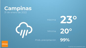 Previsión meteorológica: El tiempo mañana