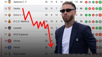 La arriesgada apuesta de Sergio Ramos al comprar el Sevilla: del trono de las tres Europa Leagues a la quiebra con blindaje por descender