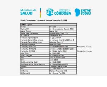 Listado de farmacias habilitadas en Córdoba para vacunar contra el COVID-19