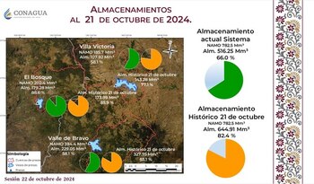 Conagua_22_octubre