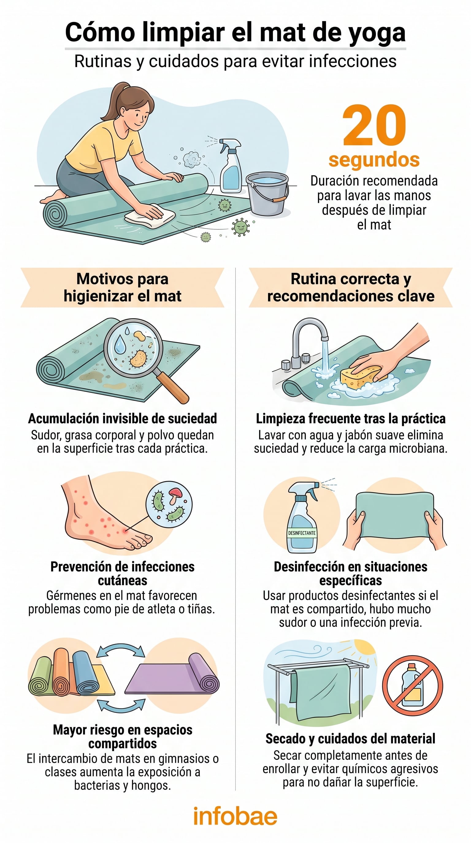 La diferencia entre limpiar y desinfectar define la eficacia de cualquier rutina de cuidado del mat. (Imagen Ilustrativa Infobae)