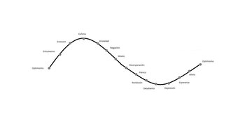 Fuente: Portfolio Personal Inversiones