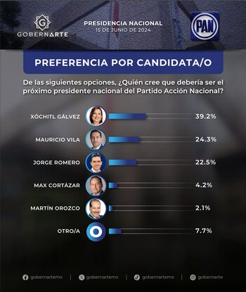 Xóchitl Gálvez sorprendió al estar