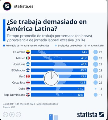 Frente a un horizonte laboral