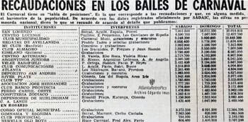 La tabla de recaudaciones de