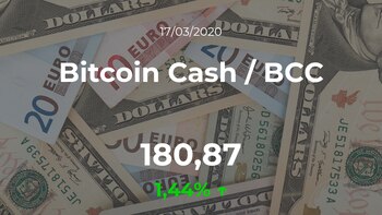 Cotización del Bitcoin Cash /